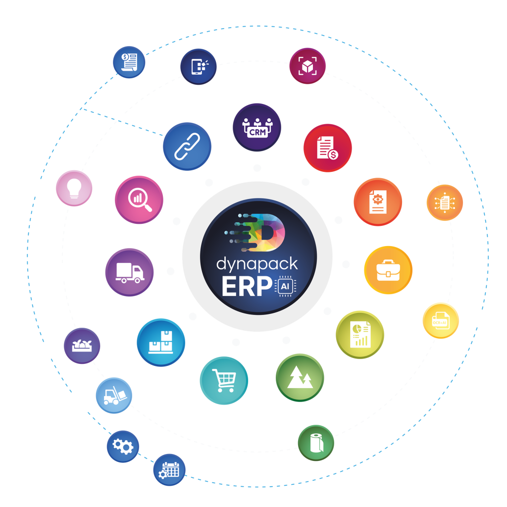 schema erp con funzionalità