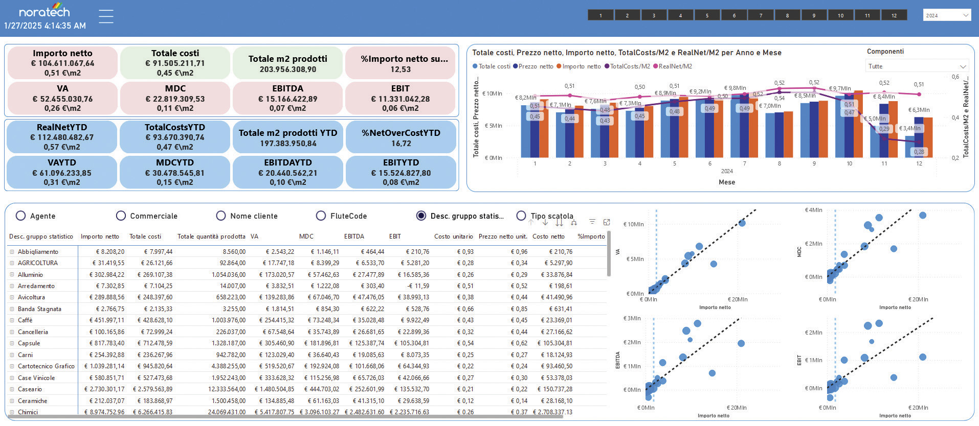 schermata costing dashboard