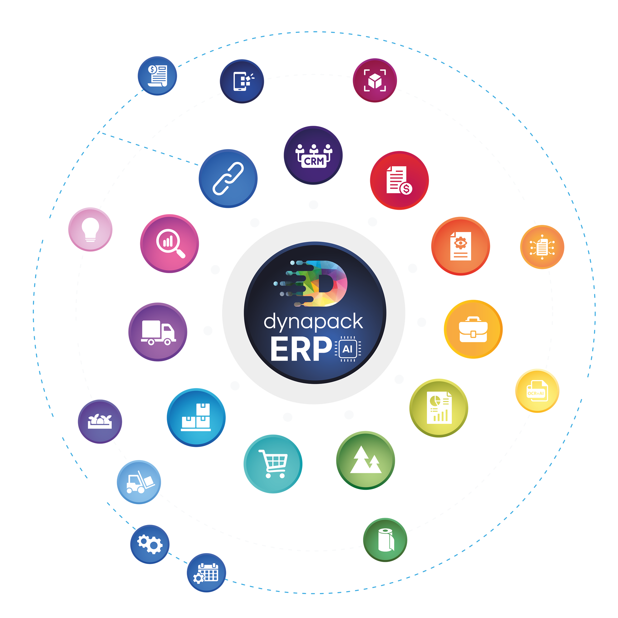 schema erp con funzionalità